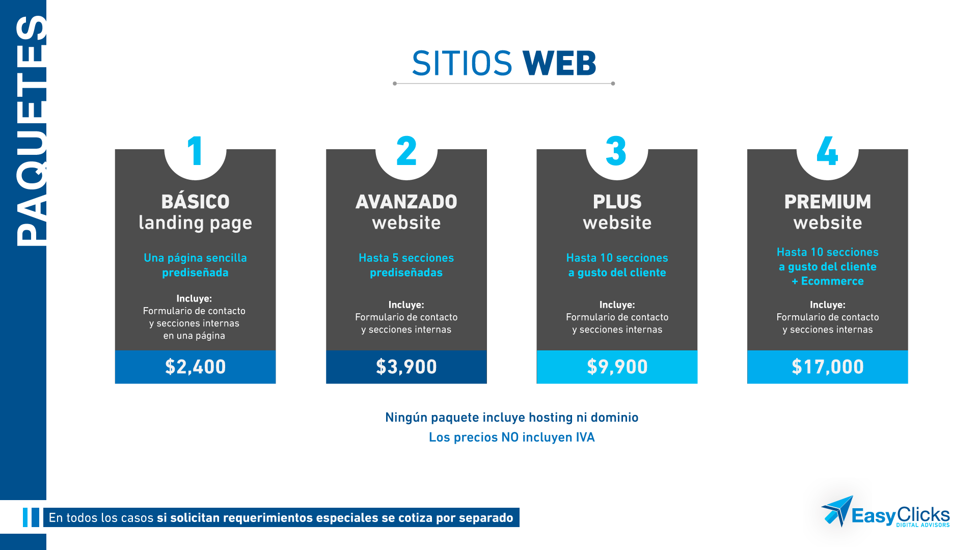 PYMES- Paquetes EasyClicks